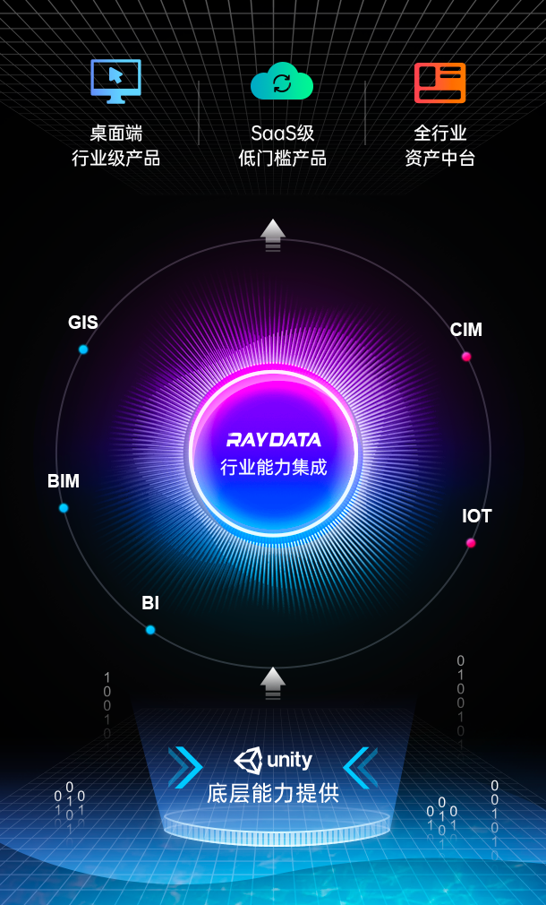 打造数字时代“新引擎”，Unity与RayData达成战略合作协议