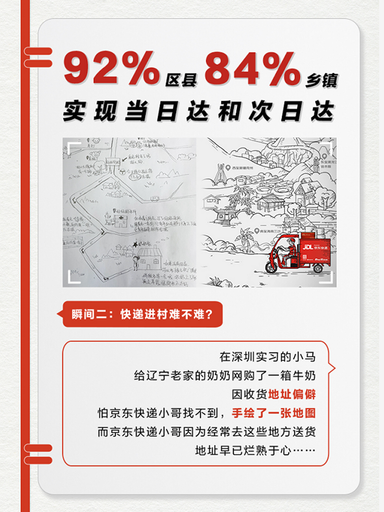 618京东物流战报：农产品上行业务量同比增200%，一体化供应链激活产地和产业经济