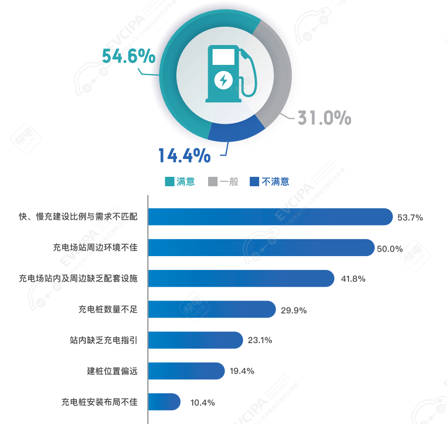 中国充电联盟联合快电发布充电用户行为白皮书：近九成用户会跨运营商充电
